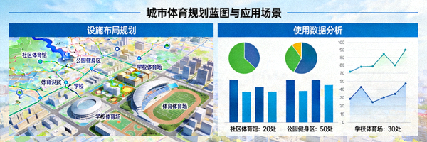 城市体育规划蓝图与图表 - 城市体育规划应用场景